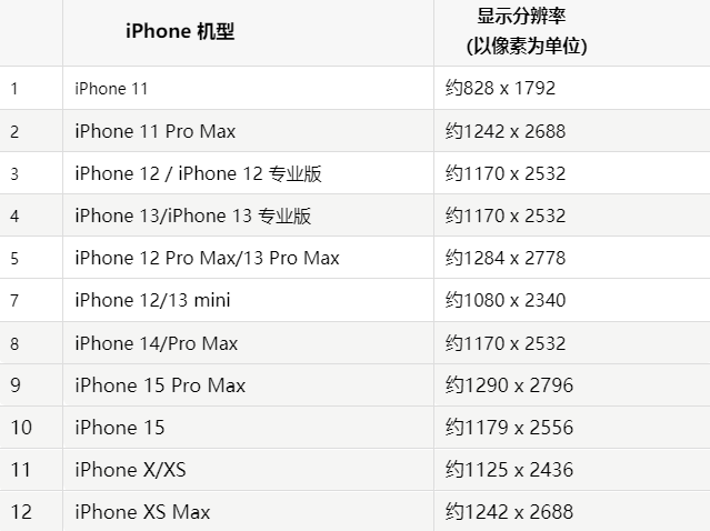 苹卓资果维修分享iPhone主屏幕壁纸显得模糊怎么办