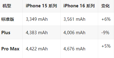 卓资苹果16维修分享iPhone16/Pro系列机模再曝光