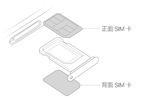 卓资苹果15维修分享iPhone15出现'无SIM卡'怎么办