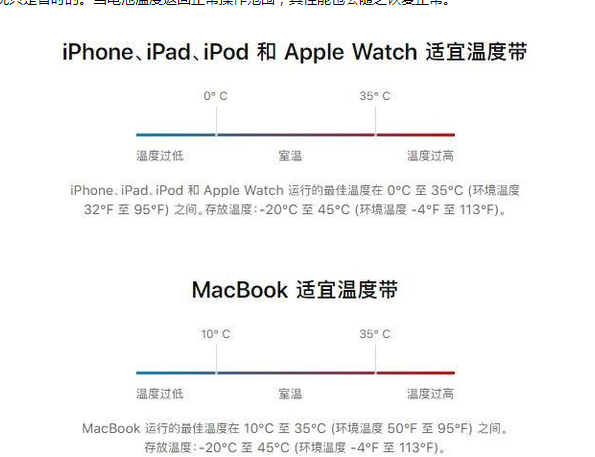 卓资苹果13维修分享iPhone 13耗电越来越快怎么办 