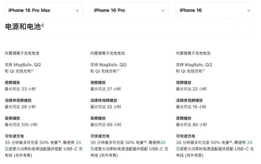 卓资苹果手机维修分享 iPhone 16 目前实测充电峰值功率不超过 39W 